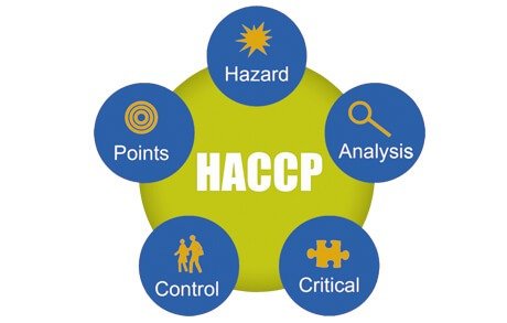 HACCP nedir? HACCP Belgesi nasıl ve nereden alınır?