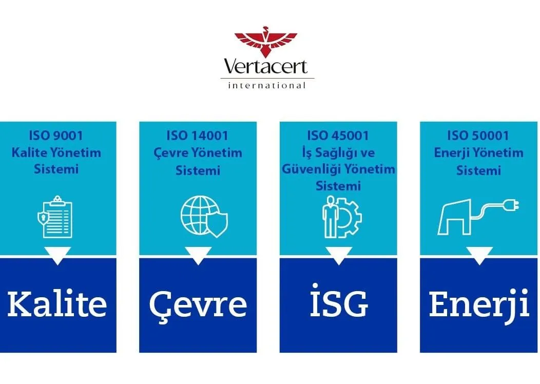 Yönetim sistemi nedir? Yönetim sistemleri