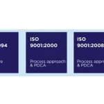 ISO 9001 tarihçesi