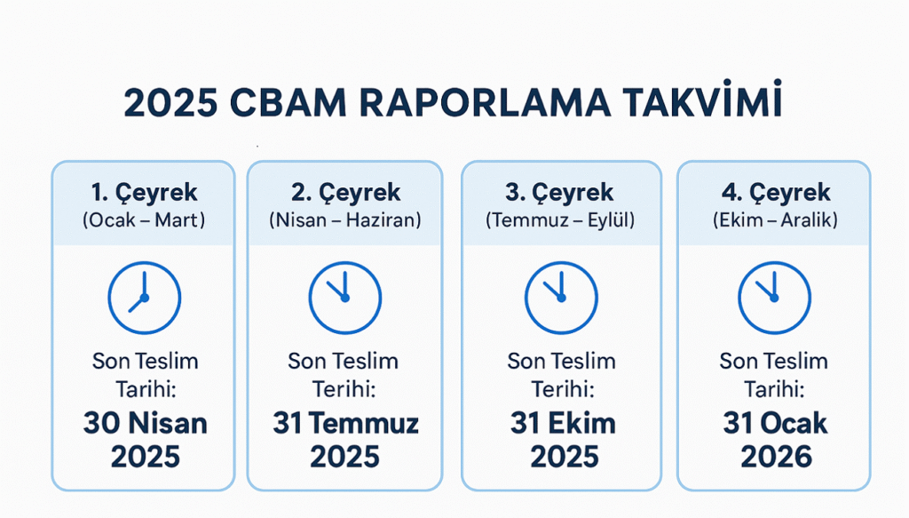 CBAM Raporlama Takvimi