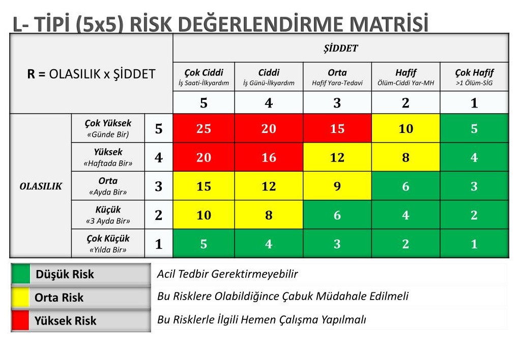 Risk Matrisi Tablosu L-Tipi 5x5 Risk Matrisi Tablosu
