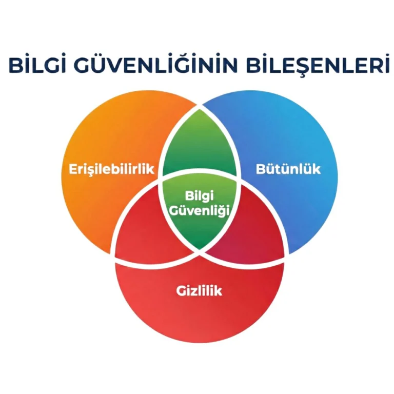 ISO 27001