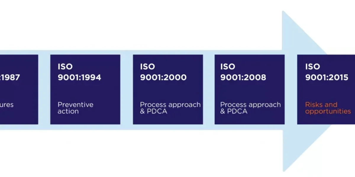 ISO 9001 tarihçesi
