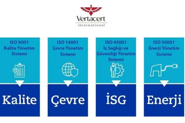 Yönetim sistemi nedir? Yönetim sistemleri